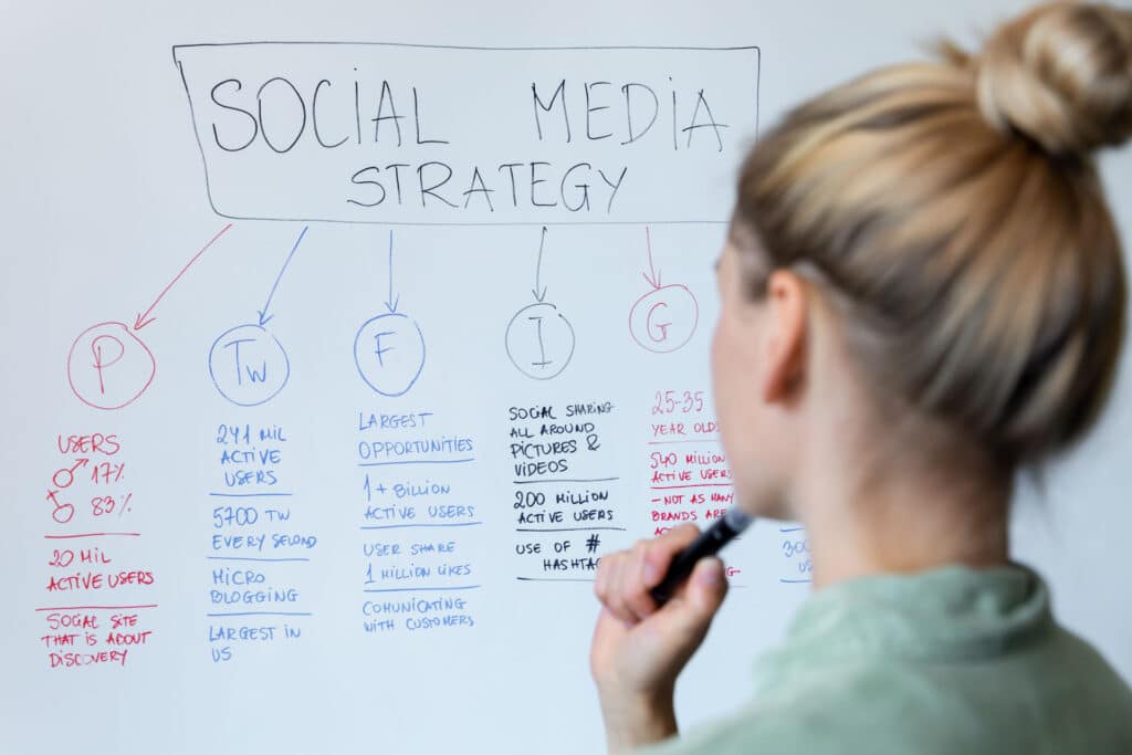 Social media strategy Sprint Digital