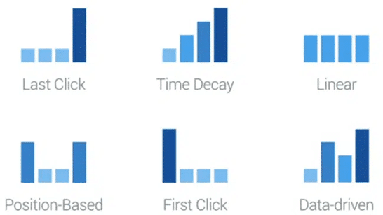 Attribution Models